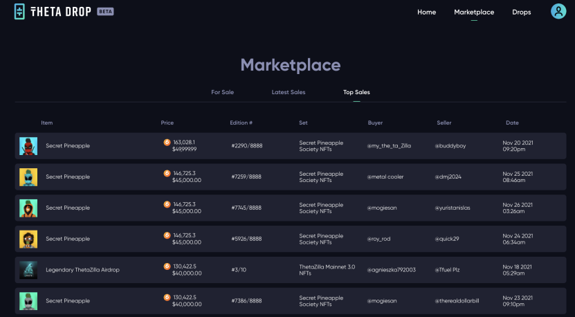 Top Sales ThetaDrop
