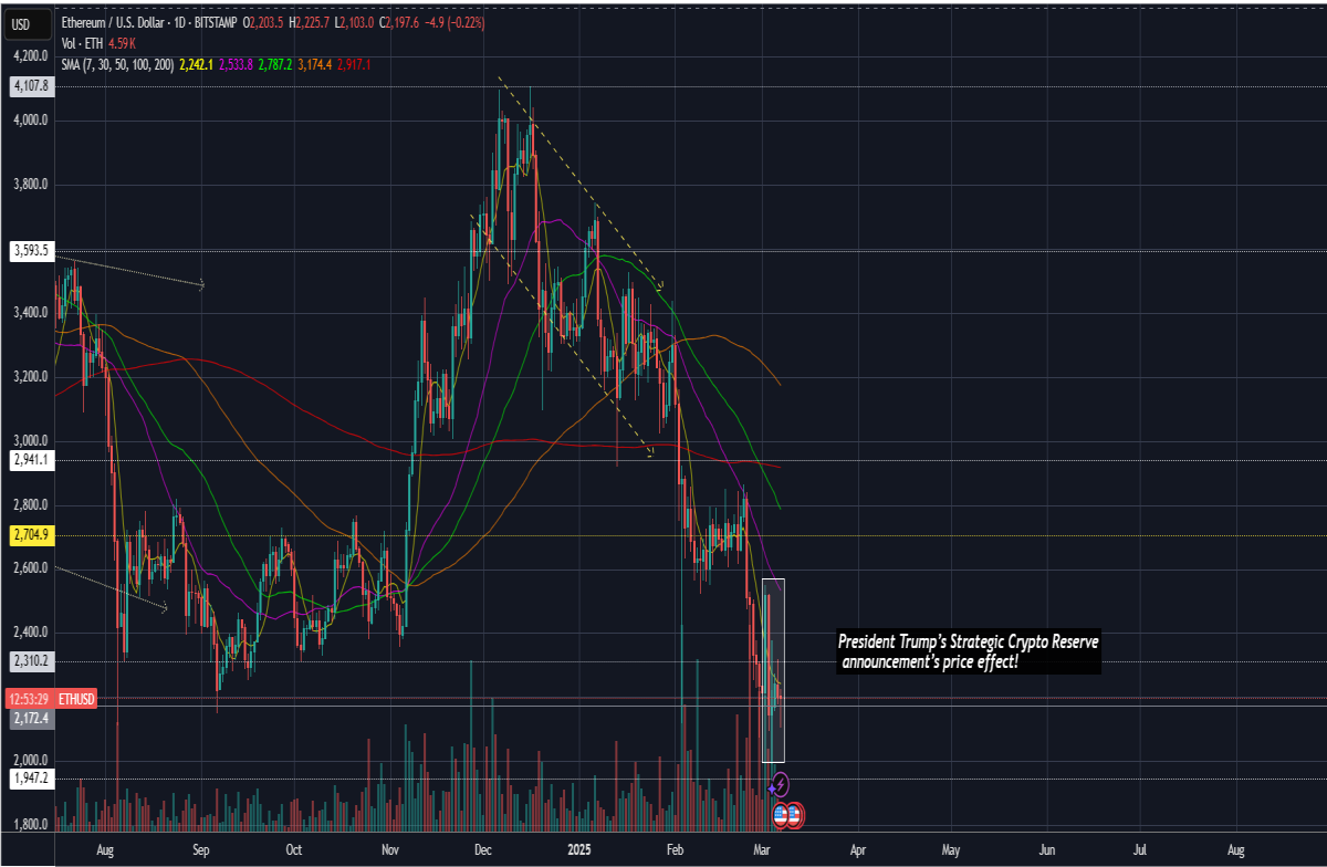 ethereum eth crypto news price