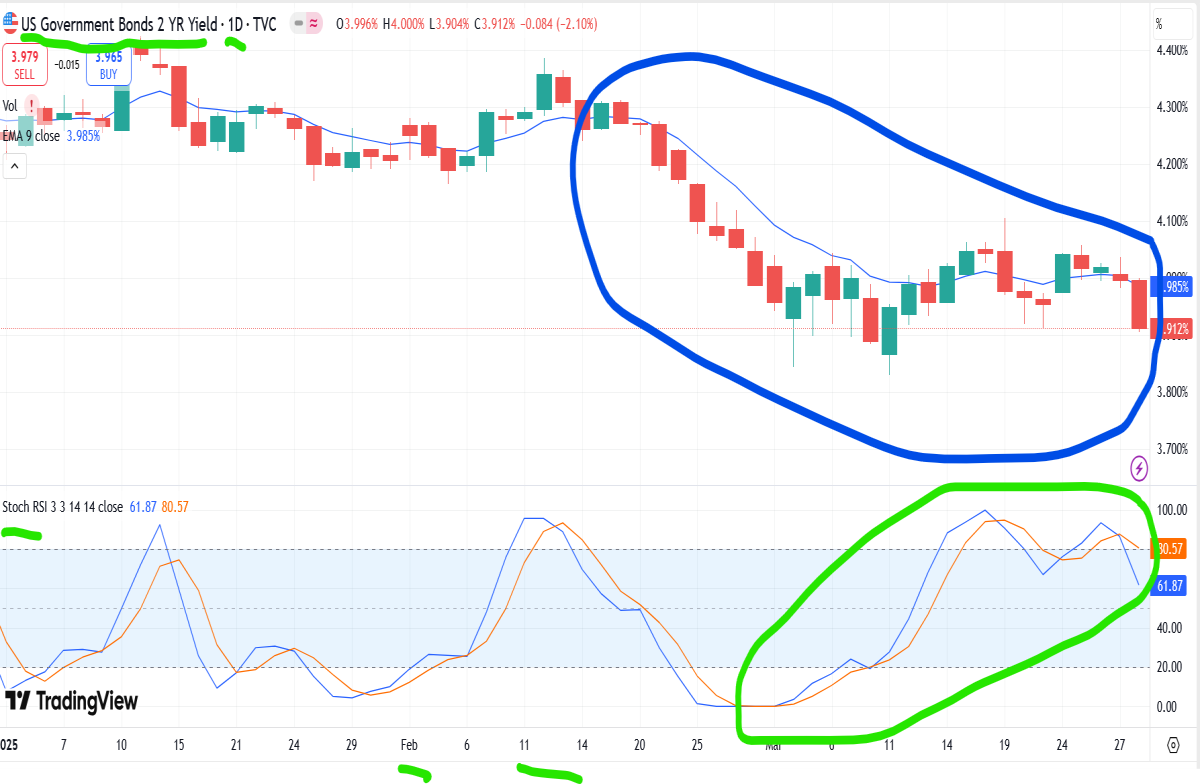 2yr note bessent