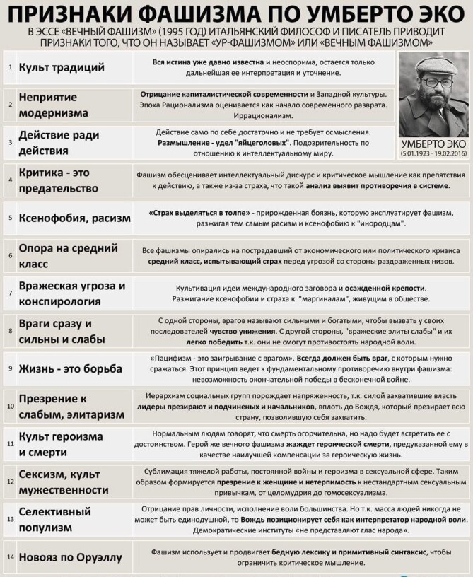fascism