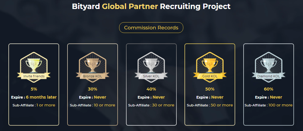 Bityard Affiliate program