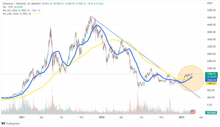 eth