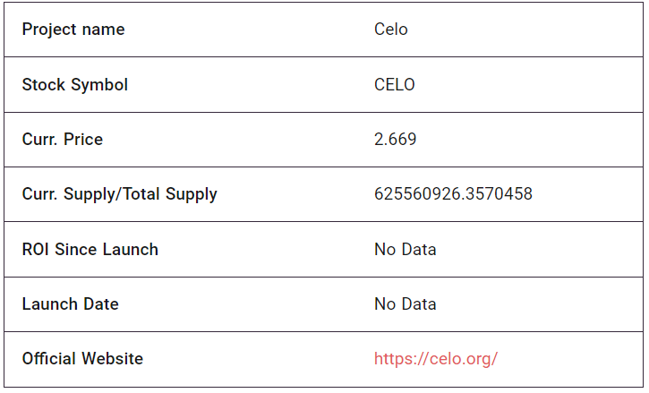CELO Price Prediction: Fundamental Analysis