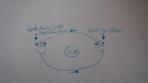 Precession of The Earth 2