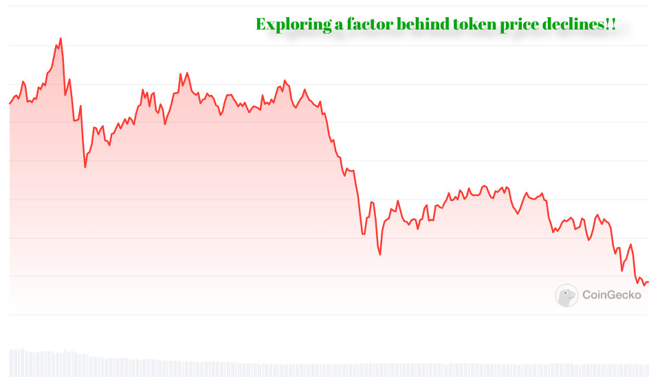 price crypto