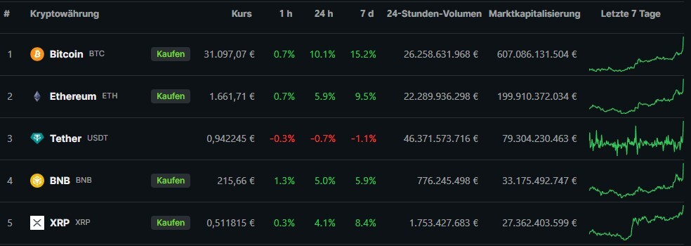 crypto 24th oct 2023