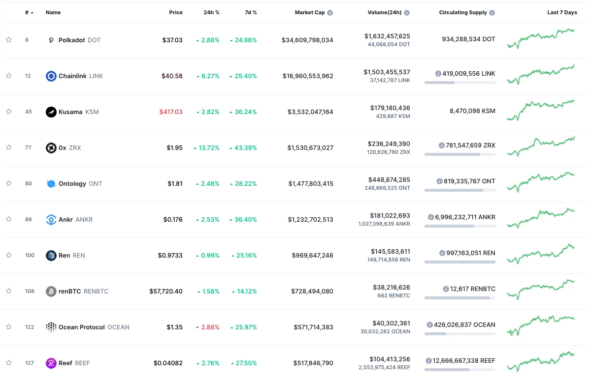 Source: CoinMarketCap