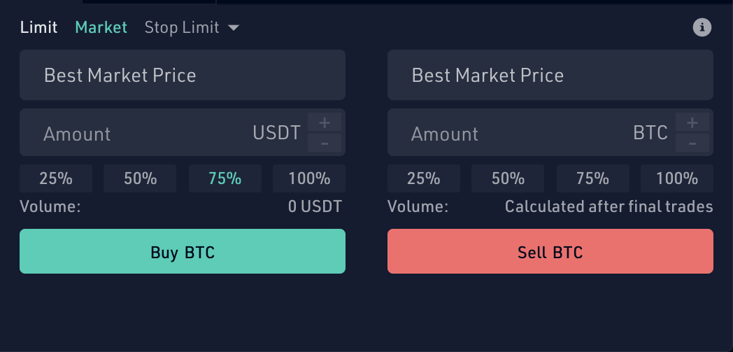How to place orders Market, Limit and Stop Loss