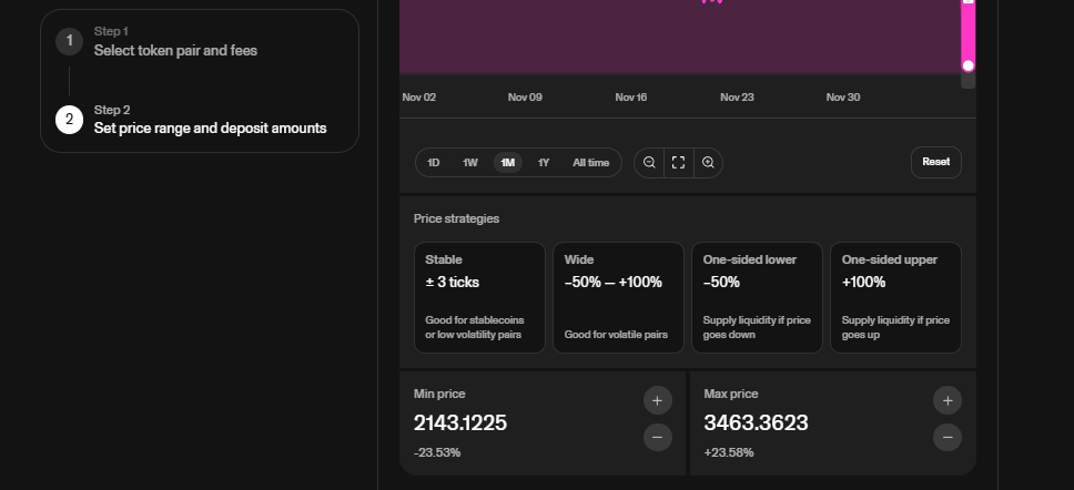 Uniswap V3 interface setting a specific price range between 2143 and 3463 for an ETH/USDT yield farming position.