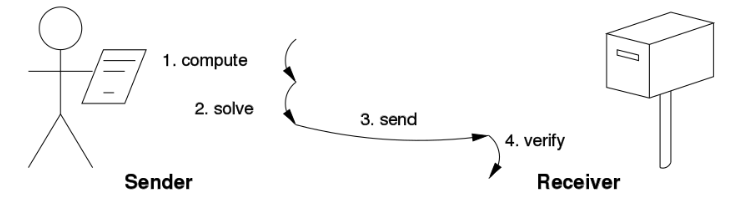 Source- Wikipedia