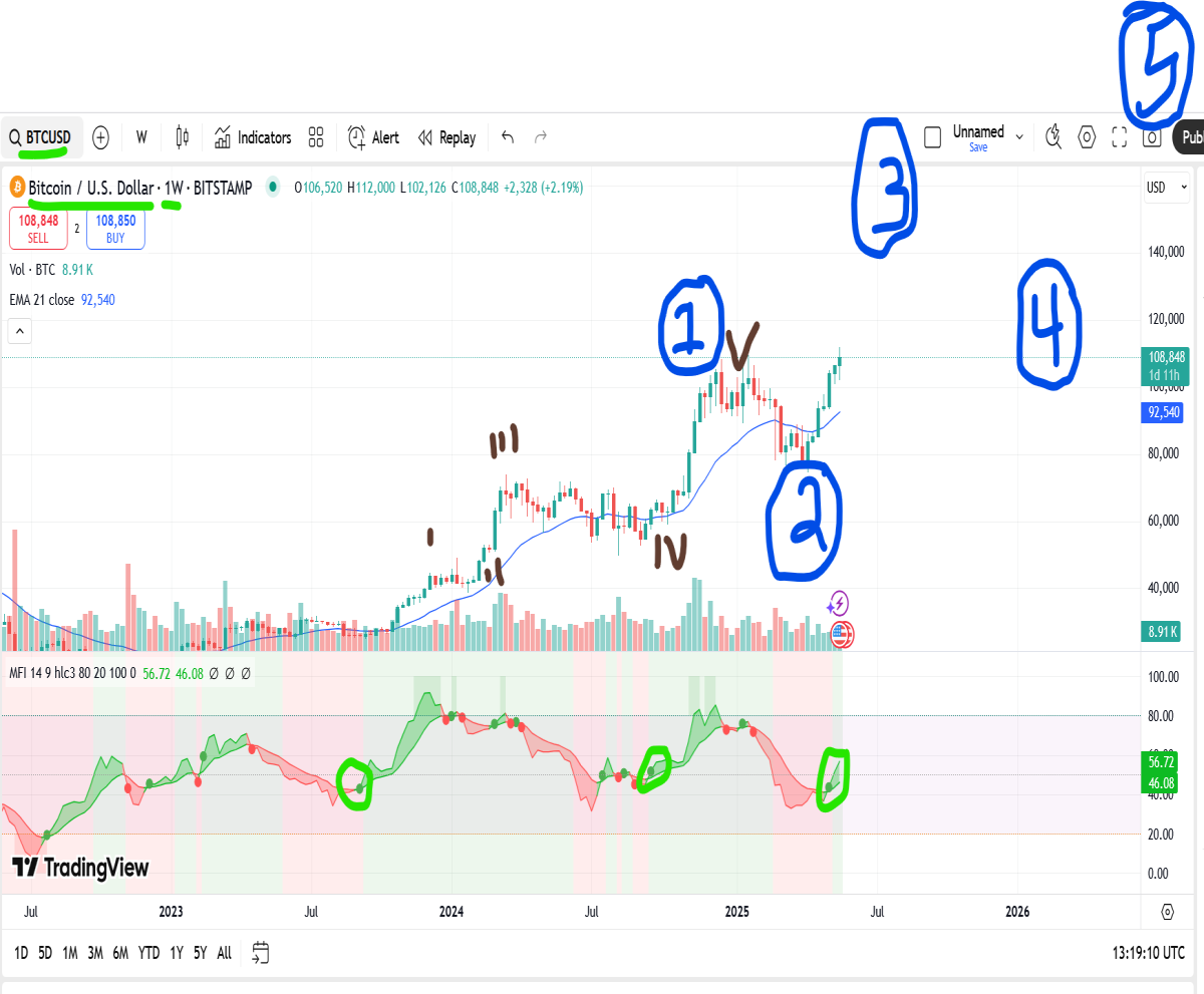 bitcoin elliot wave