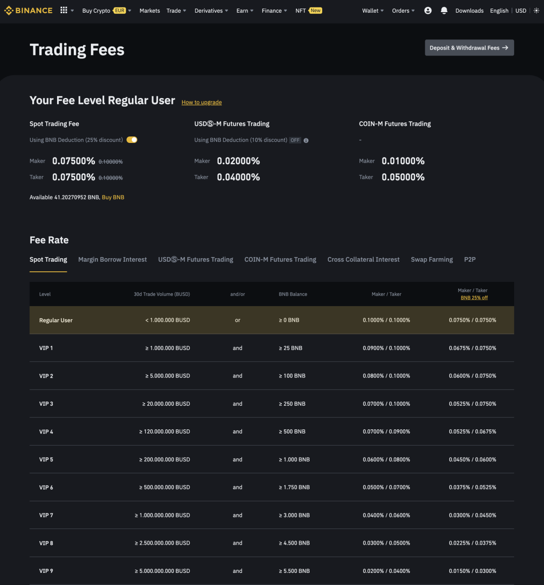 Binance Trading Fee Structure