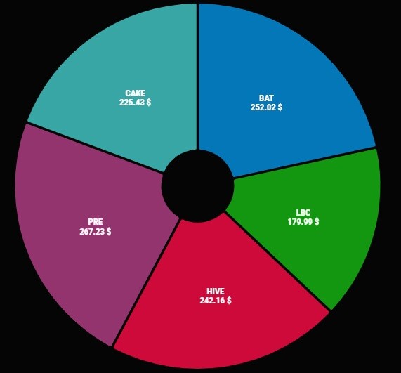 Big Tech or Crypto Experiment. (8)