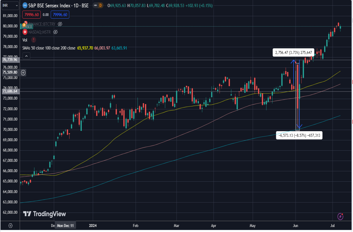 stockmarket bse finance