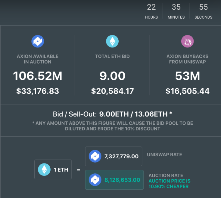 Axion crypto regular auction day 159