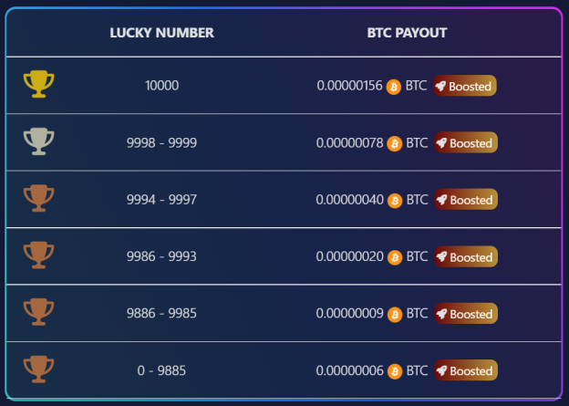 Final Autoclaim January Coin Roll for Bitcoin