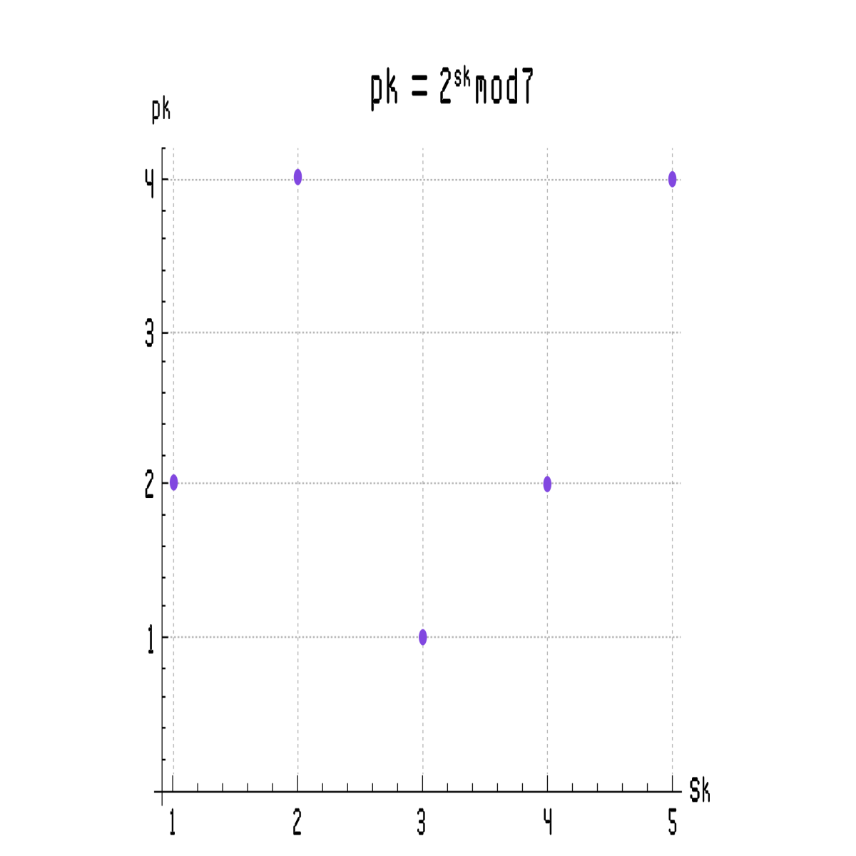 0234545644d96a8327a4f95e892a459460d17f6577131e76b7b166f2471bd84f.png