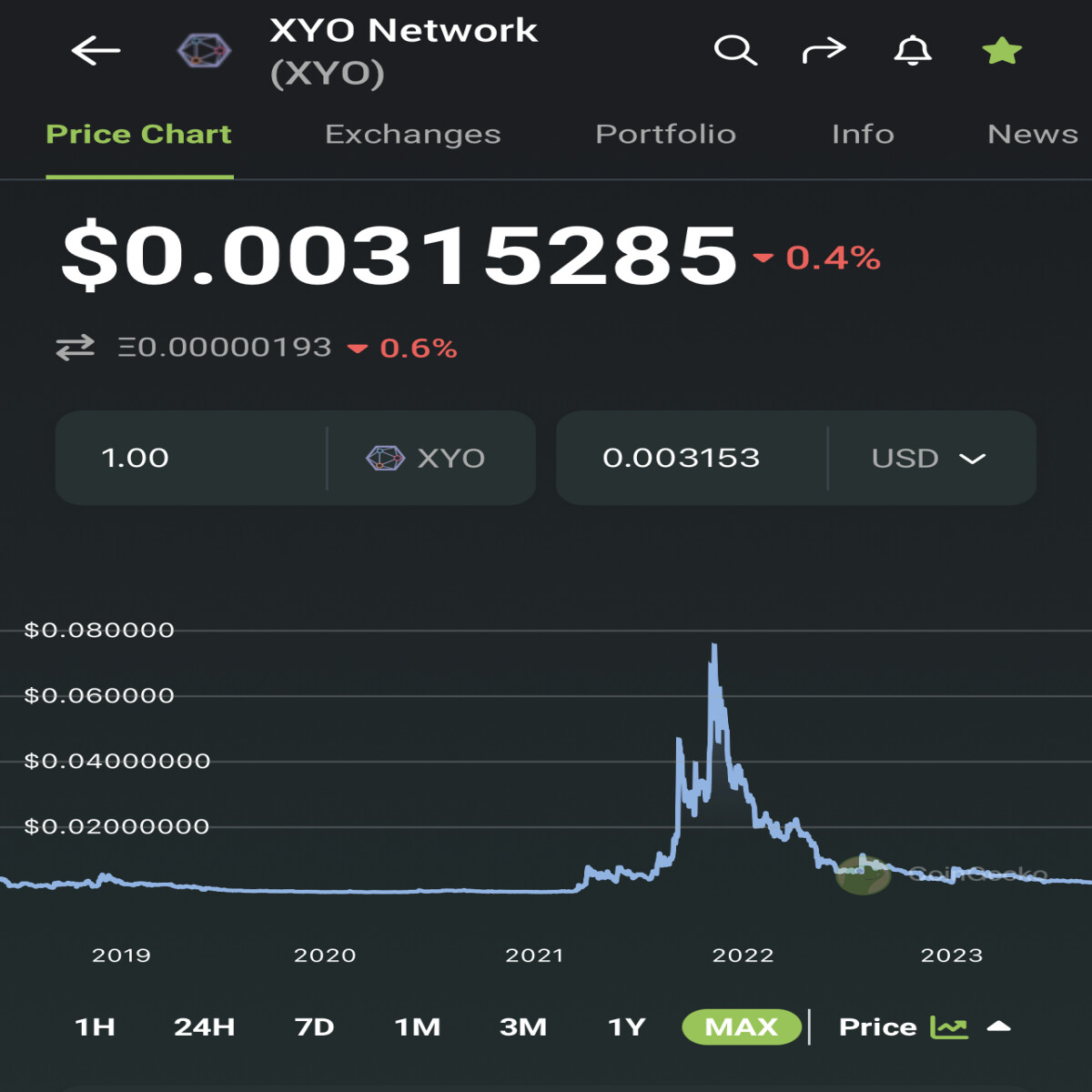 price as of sept. 2, 2023. Showing as far back as june 2018