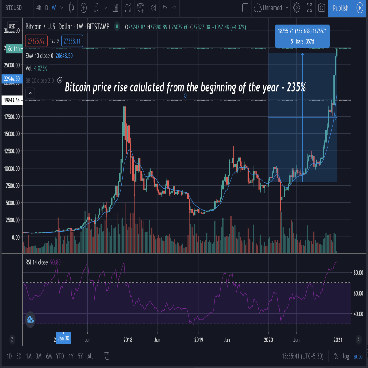 bitcoin, btc, cryptocurrency