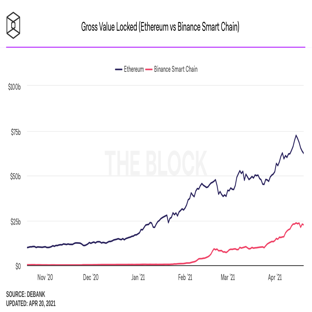 eth bsc