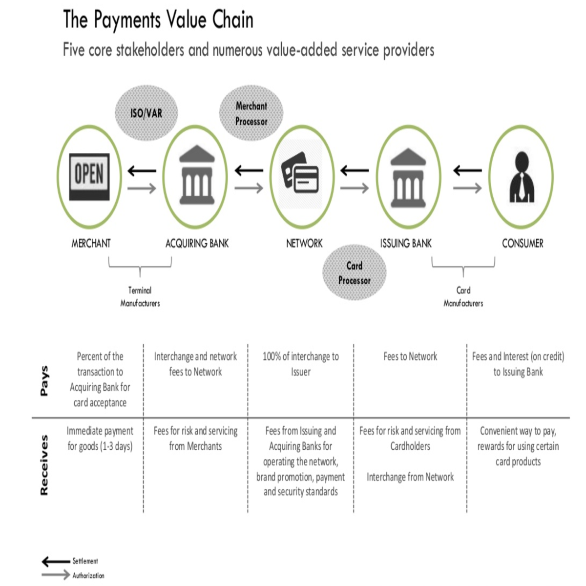 TradFi Payment Network Flow
