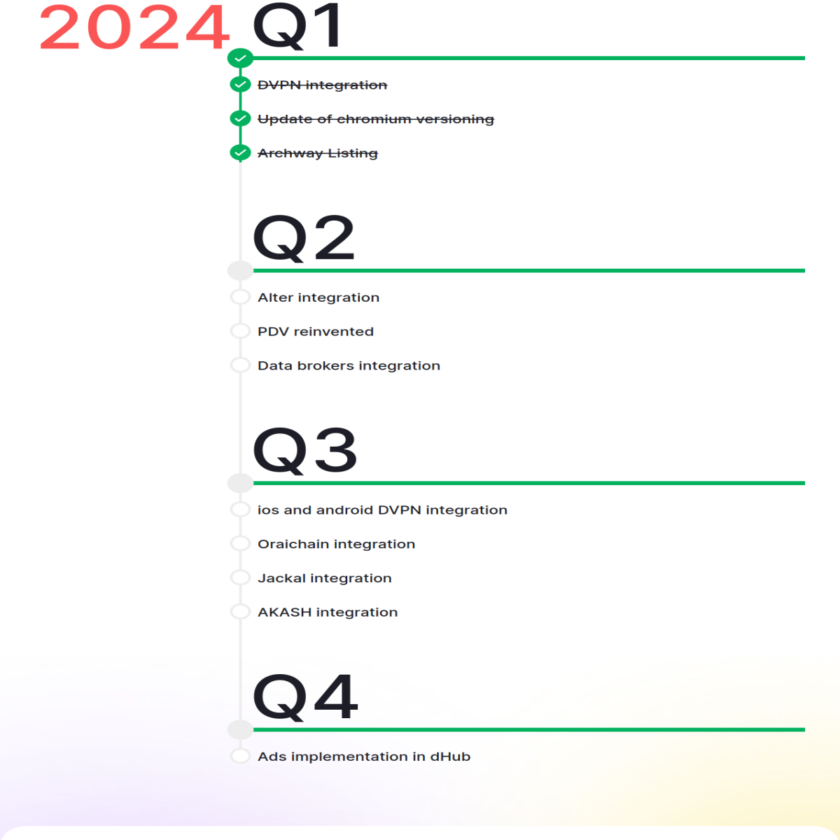 roadmap