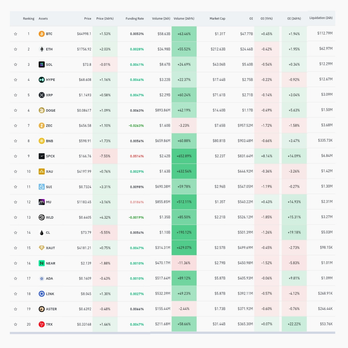 Cryptocurrency