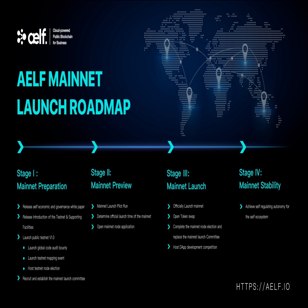 Aelf Roadmap