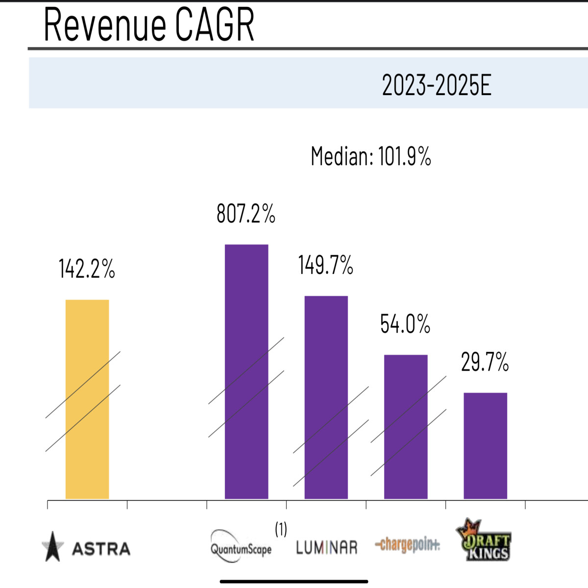 REVENUE CAGR