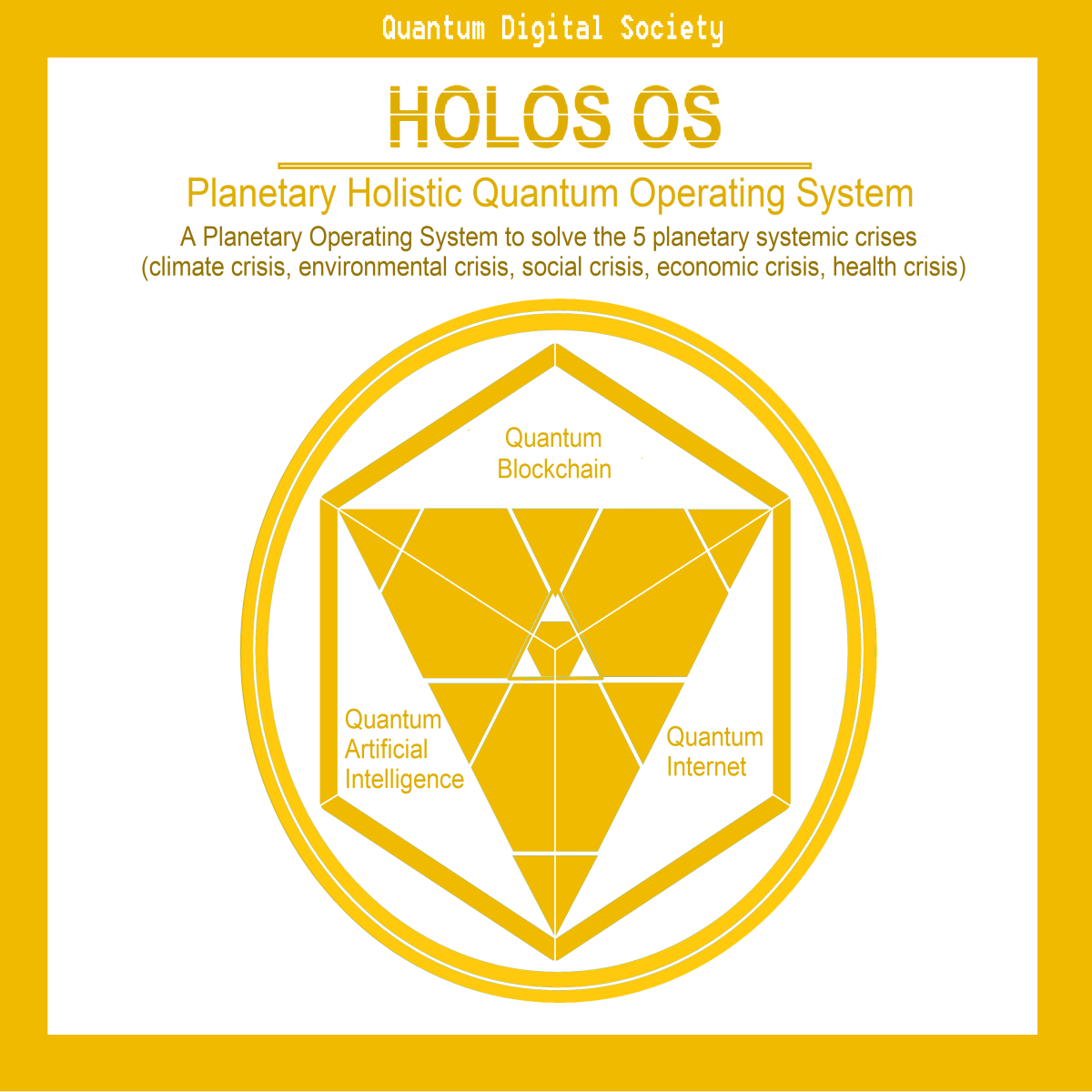 The State, the Public Administration and the economy need a planetary holistic evolution (International digital interconnection State-Public Administration-Economy) to solve the 5 planetary systemic crises (climate crisis, environmental crisis, social crisis, economic crisis, health crisis) and avoid worsening the suffering of people around the world, the destruction of the planetary natural environment, the world economic collapse and the extinction of human civilization.