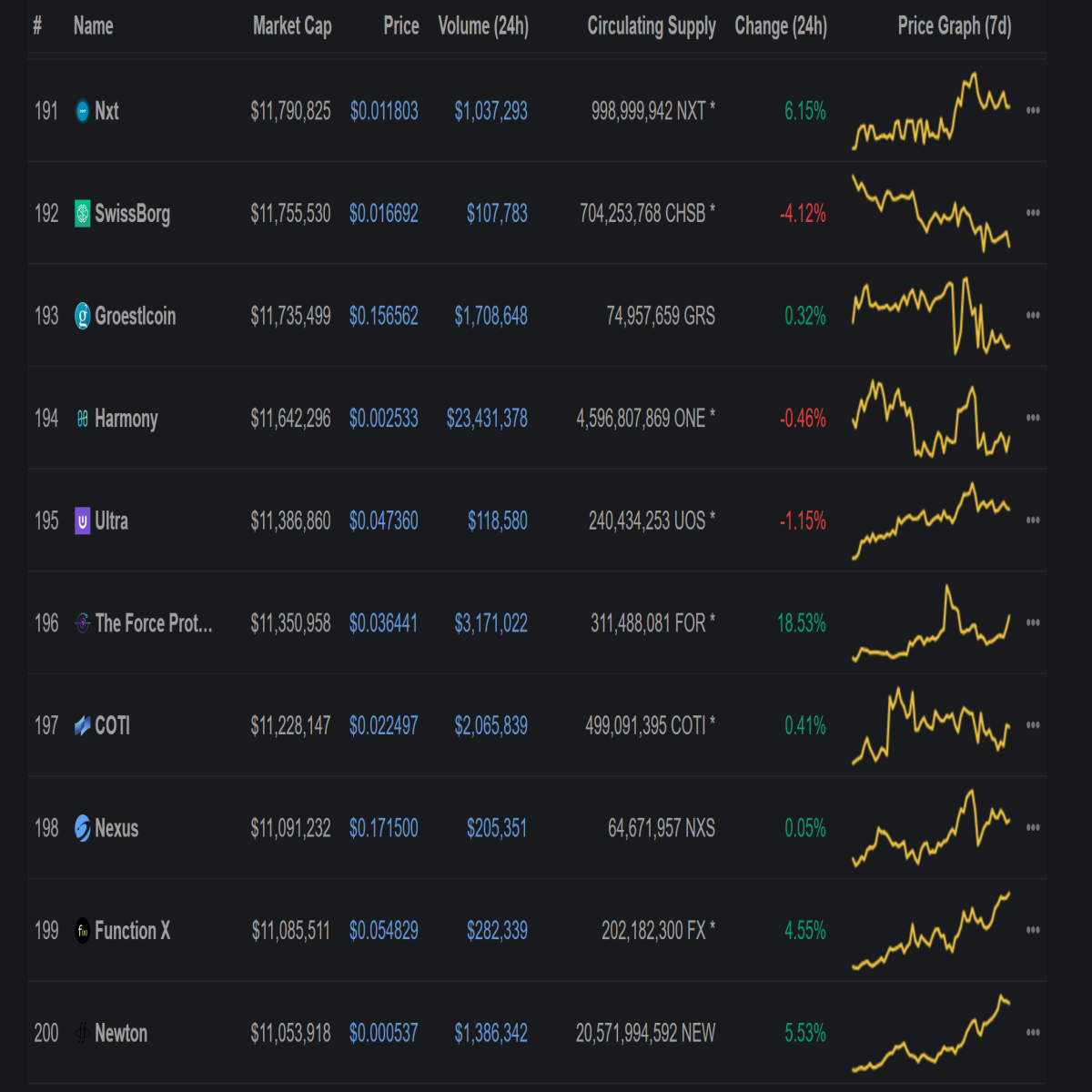 Favored Crypto-Assets