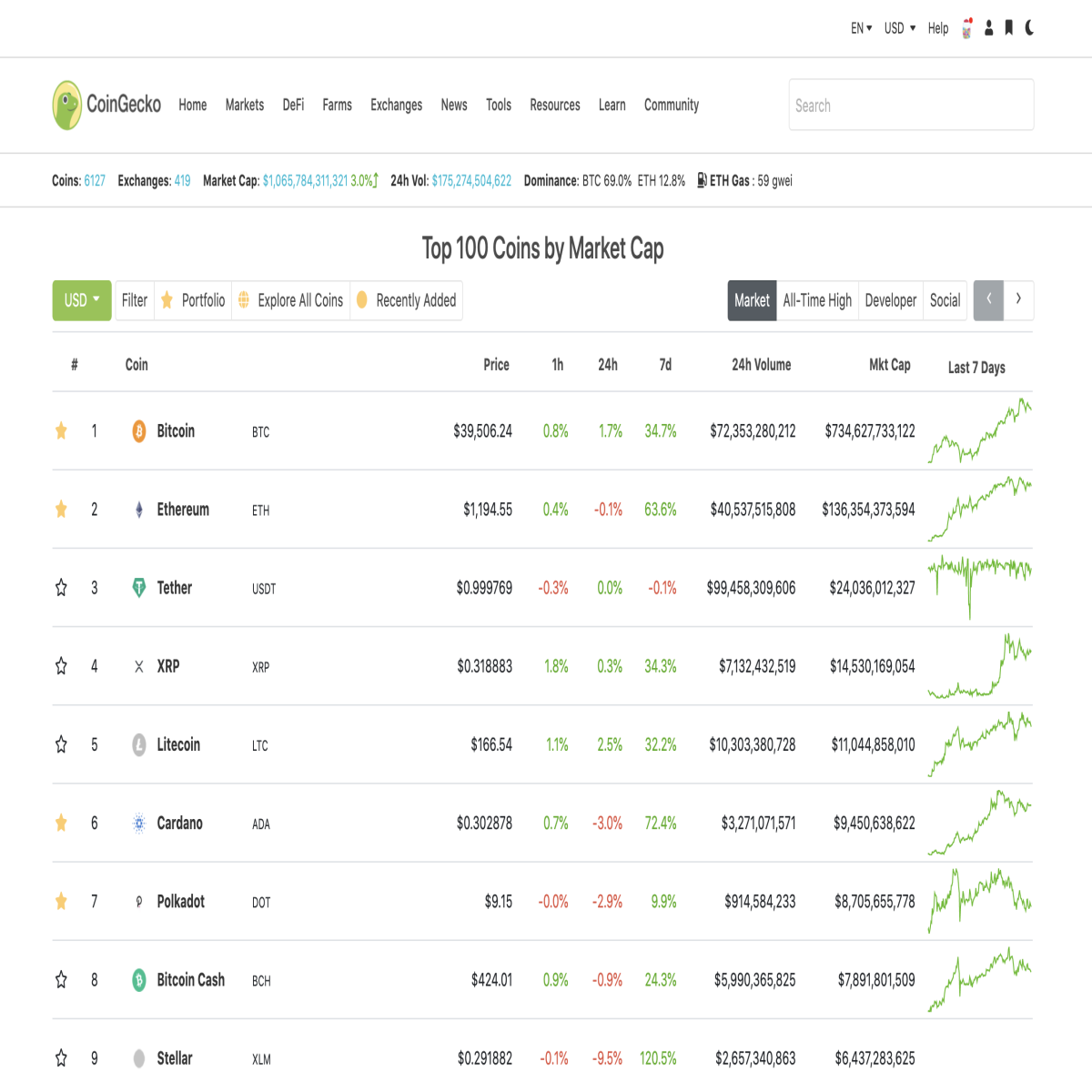 bitcoin market capitalisation