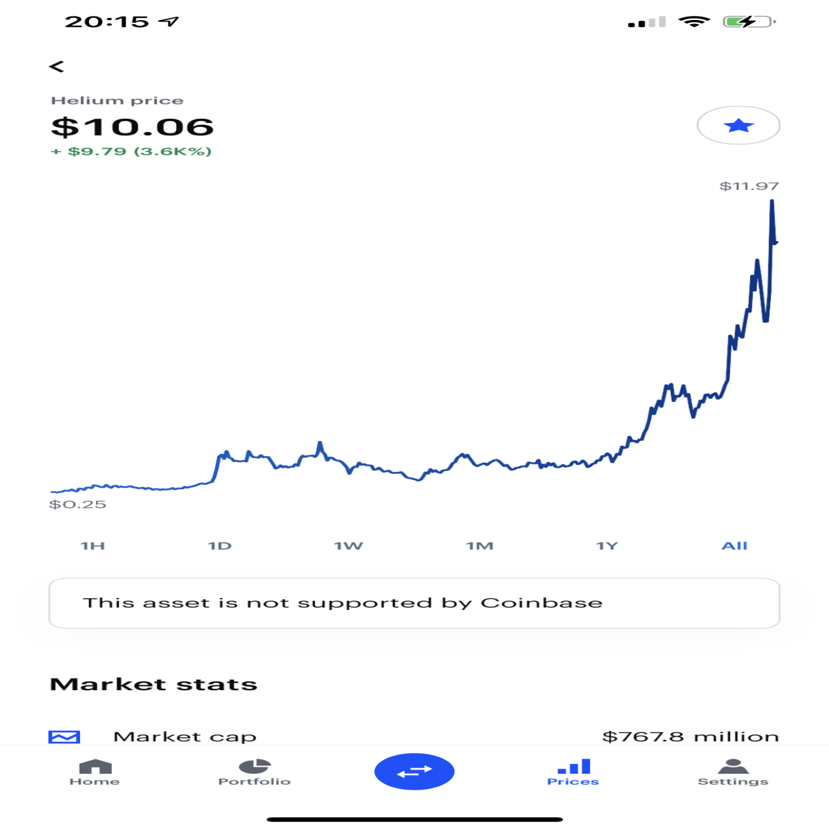 HNT coin Price