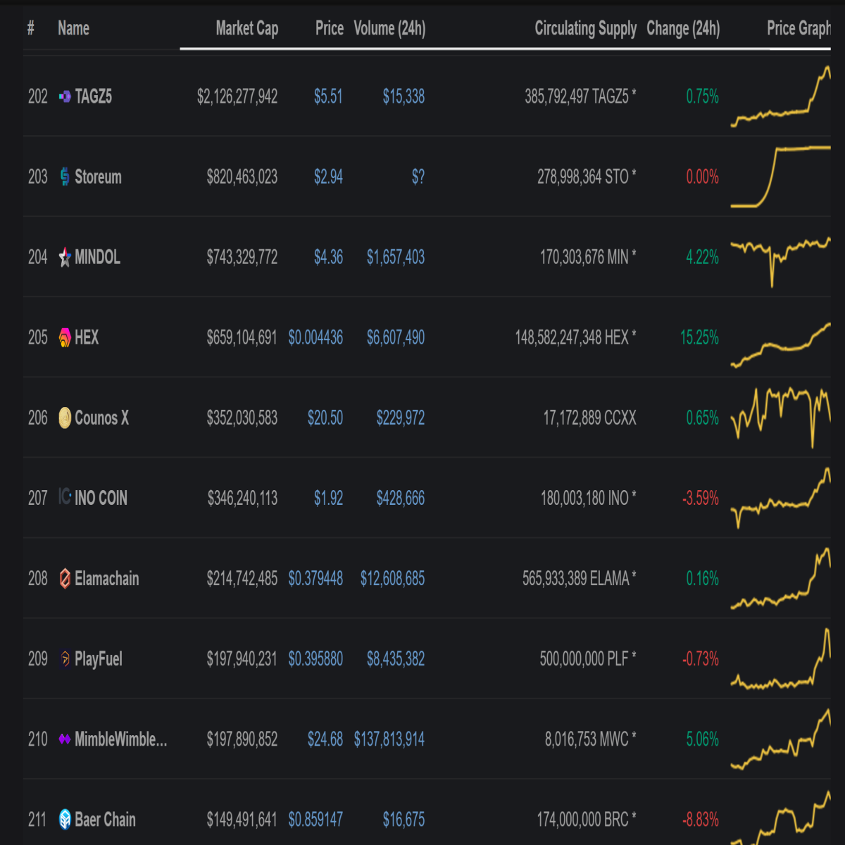 Coins &amp; Tokens With Reduced Visibility