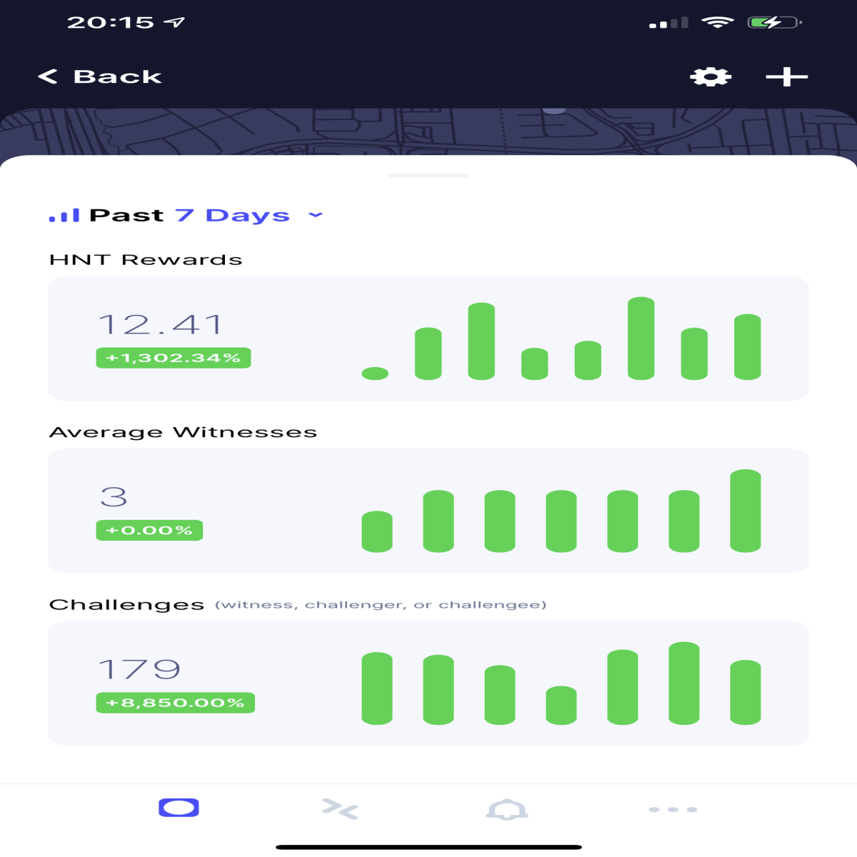 HNT Mining rewards in 2 weeks