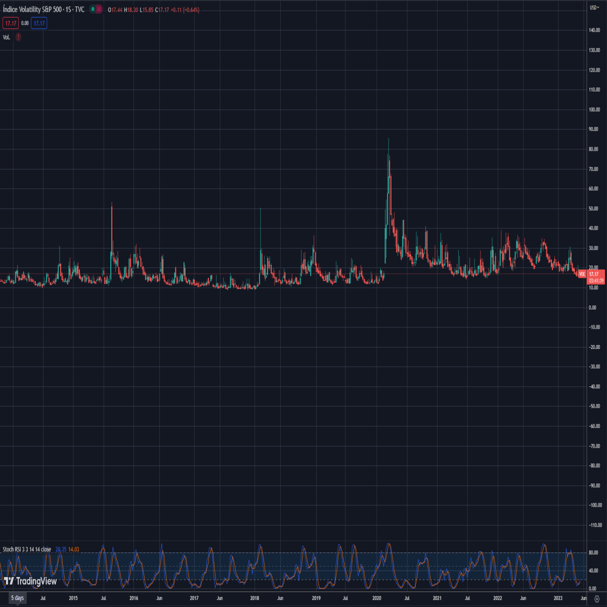 Volatility Index