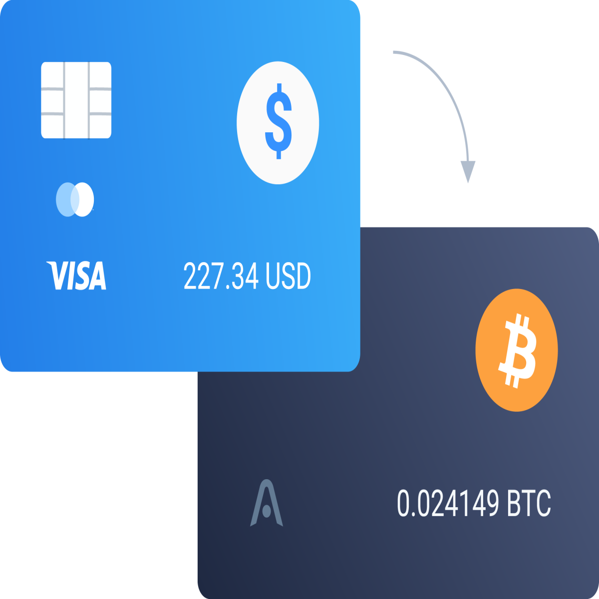 Buy Crypto using Card