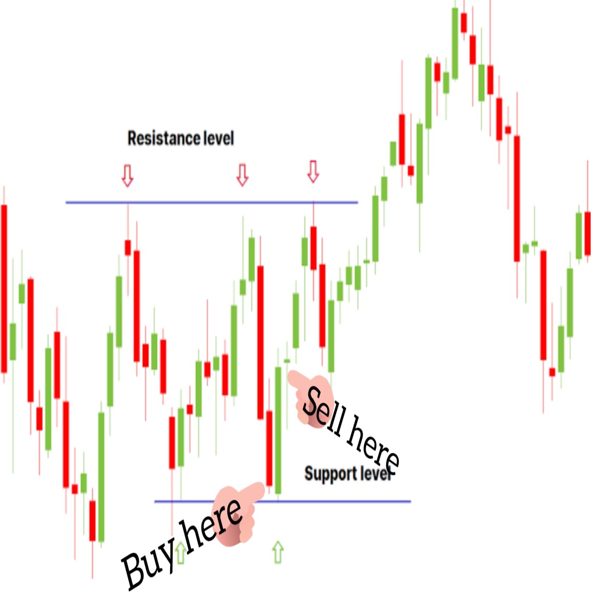 Bitcoin Trading: Understanding Support And Resistance