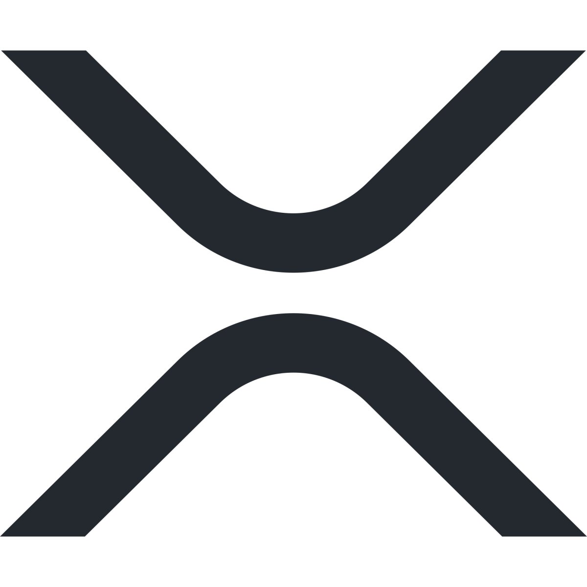 6. Rumors on Ripple Acquisitions Growing Among XRP Investors After Remarks From CEO Brad Garlinghouse