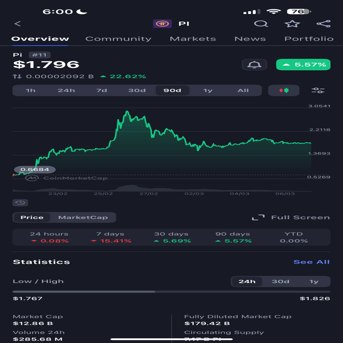 Coin Market Cap Screen Shot