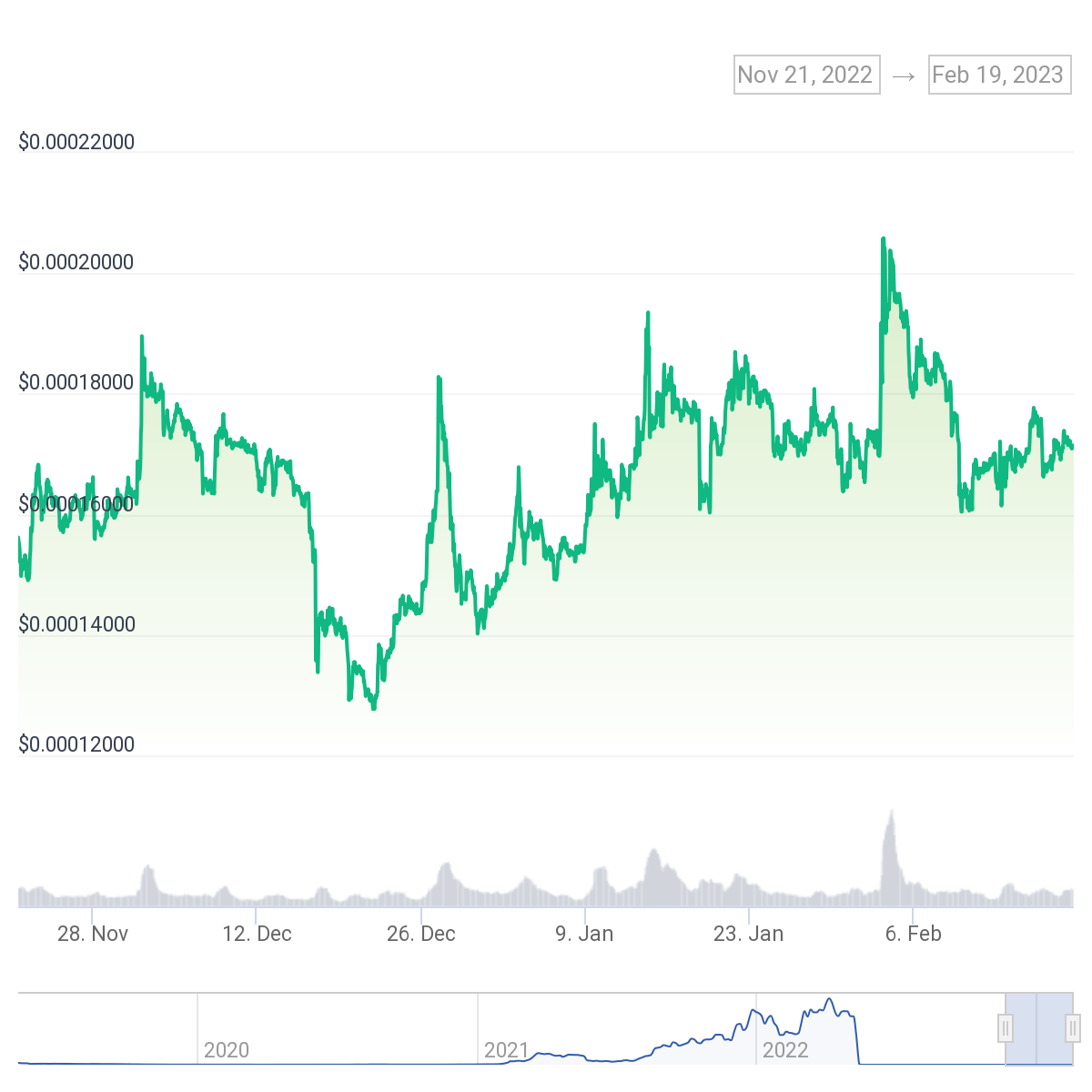 Terra Luna Classic Price Chart (LUNC)