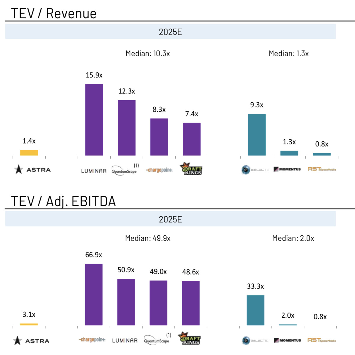 TEV/REVENUE