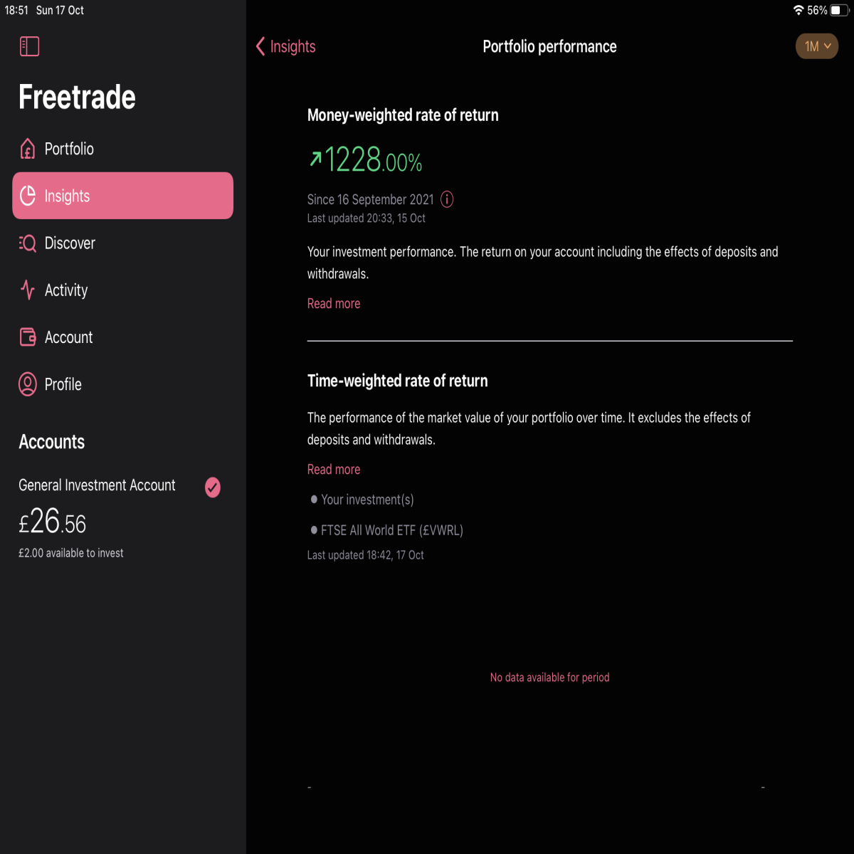 Free Trade 1228%