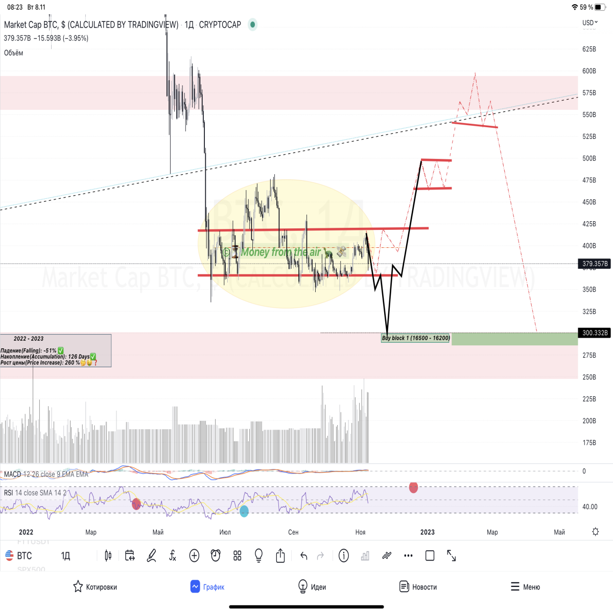 https://ru.tradingview.com/