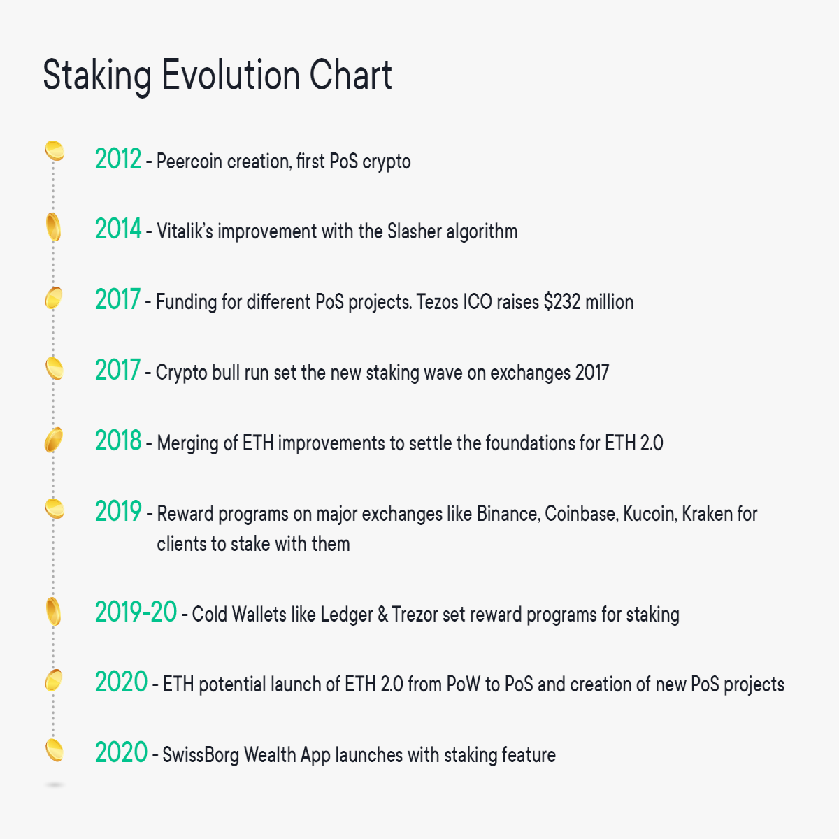 staking evolution