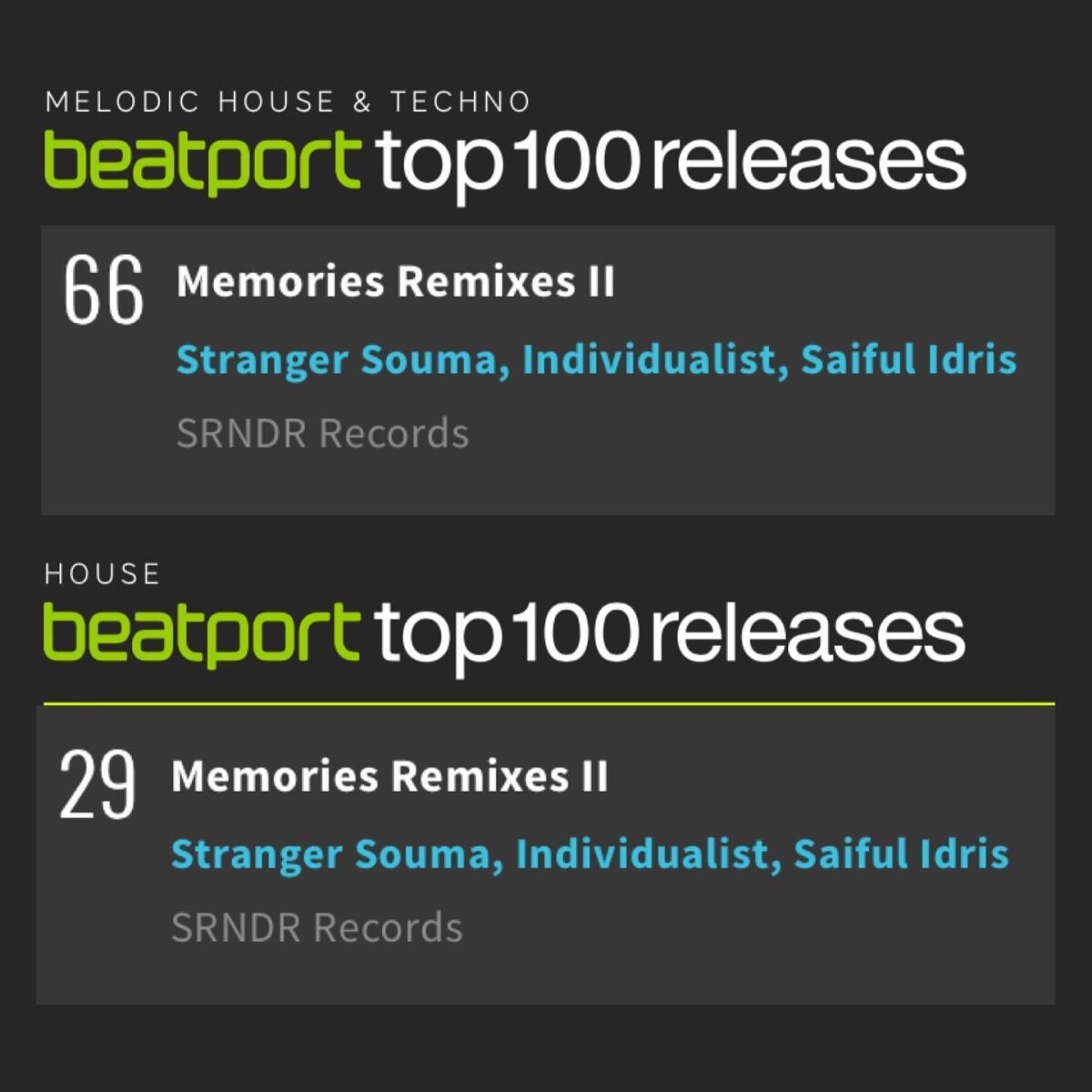 Beatport charts