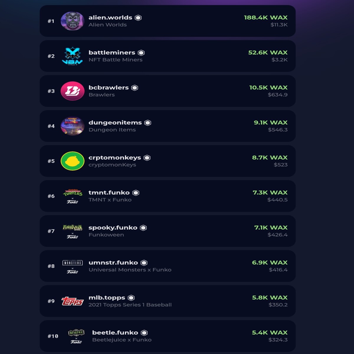 24 hour activity on wax marketplace