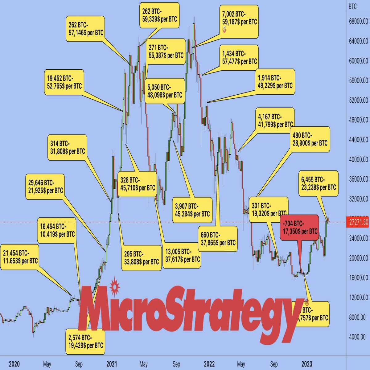 3 Lessons to Learn From MicroStrategy’s List of All Bitcoin Purchases