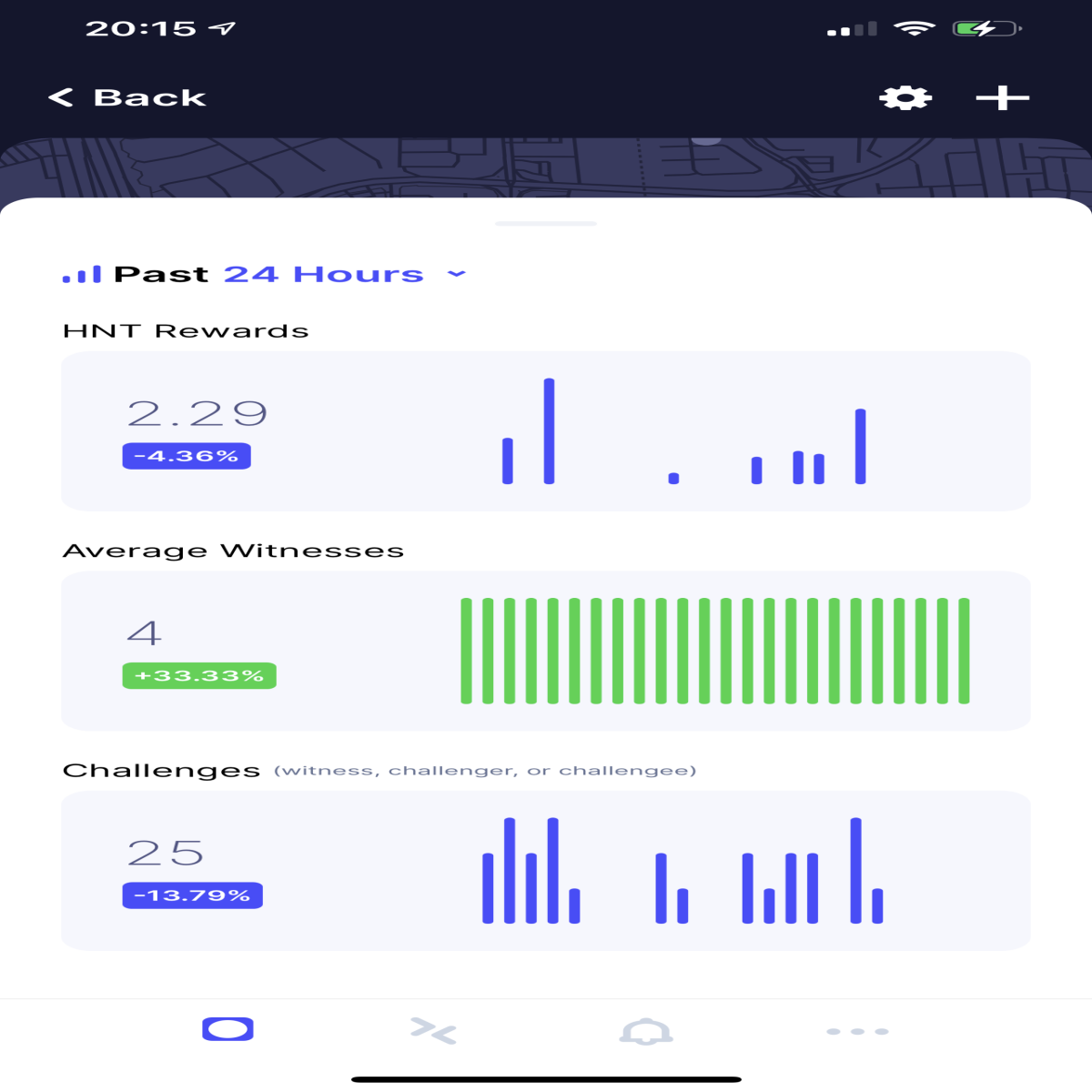 HNT mining rewards