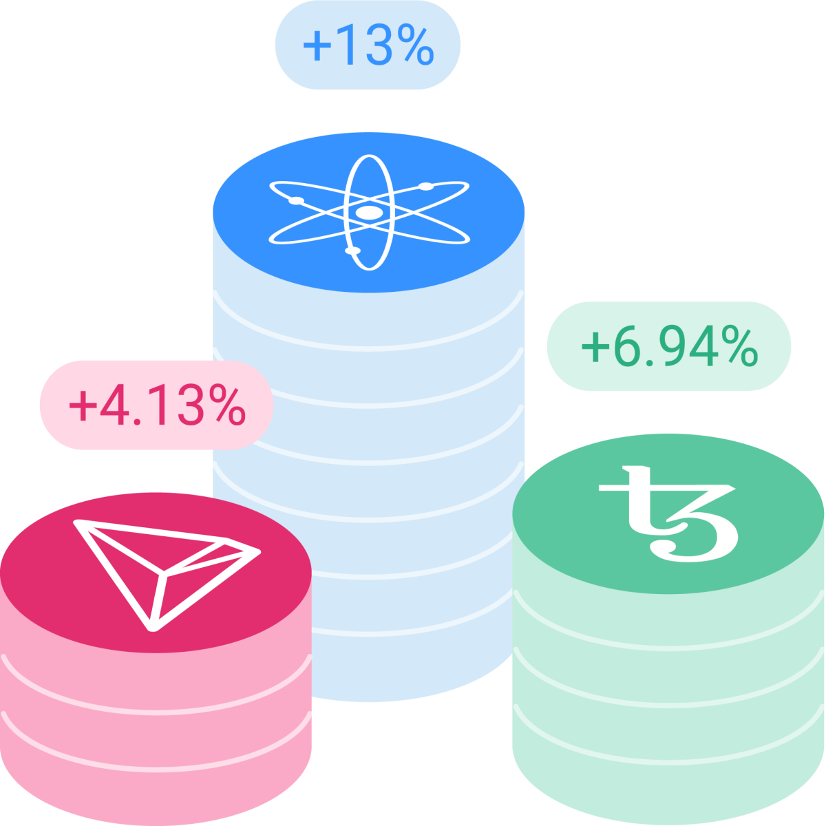 Staking Crypto